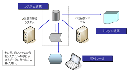 system_development.gif